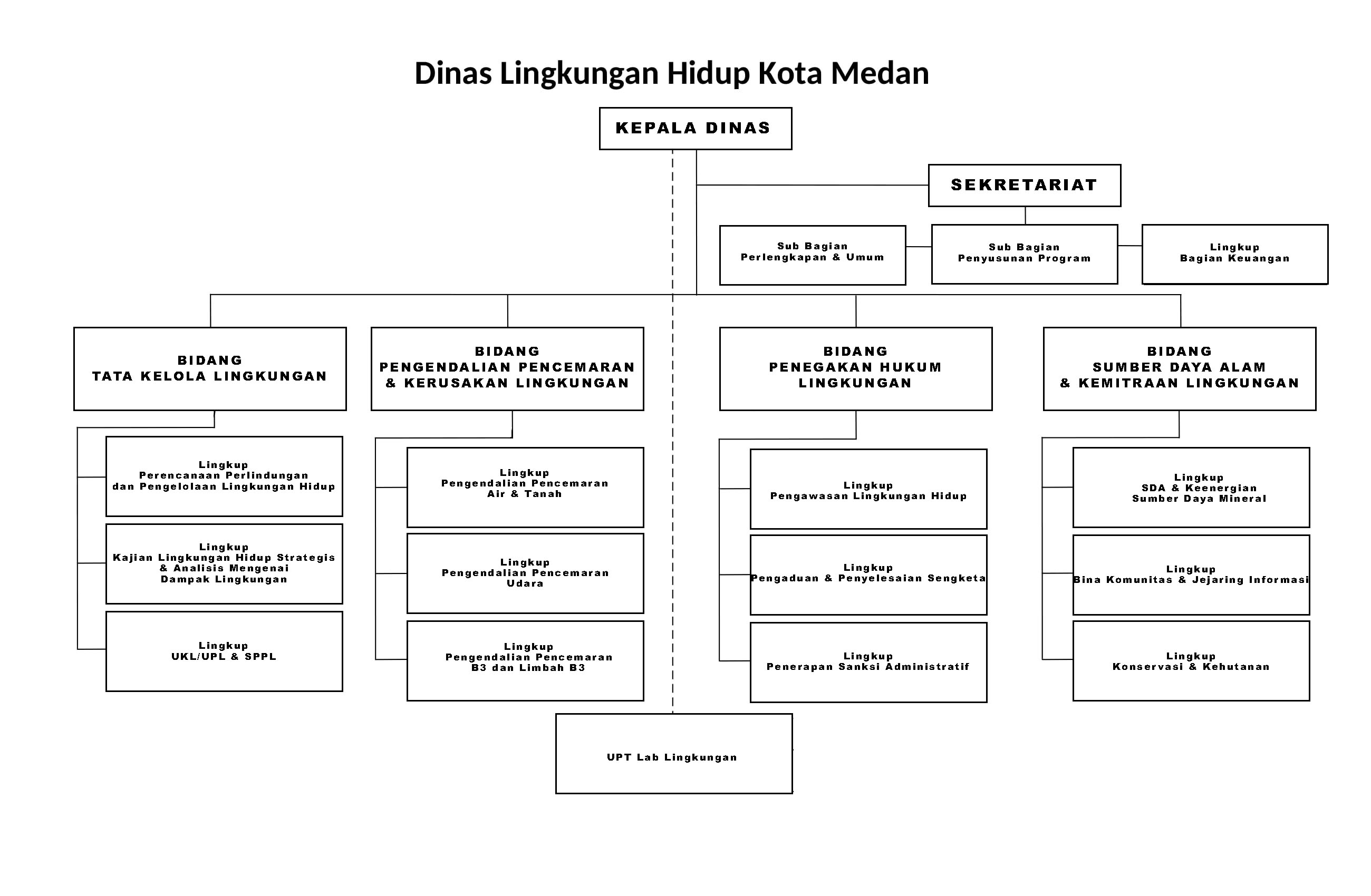 Diagram Struktur Organisasi